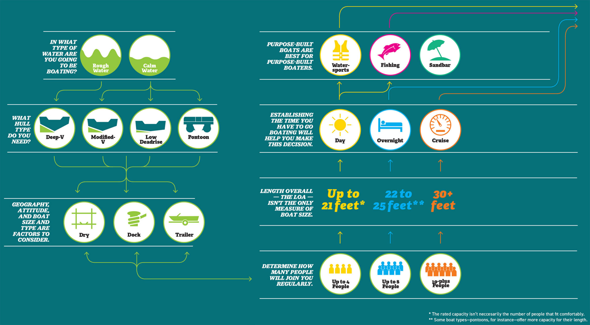 Practical Guide to Selecting the Perfect Boat for Your Boating Style