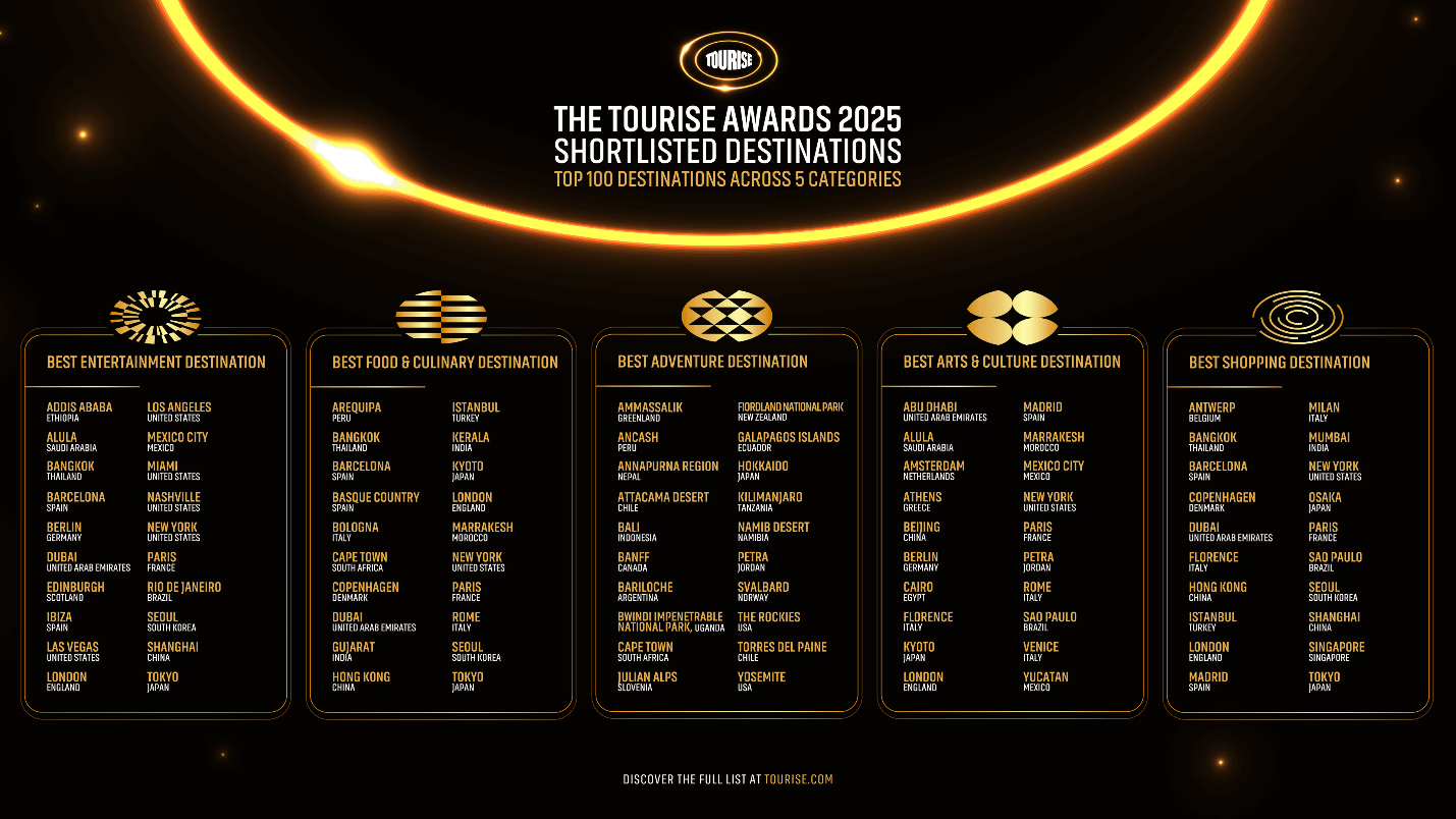 Preskúmanie popredných svetových destinácií, ktoré boli zaradené do užšieho výberu pre ocenenia TOURISE Awards 2025 Preskúmanie popredných svetových destinácií, ktoré boli zaradené do užšieho výberu pre ocenenia TOURISE Awards 2025